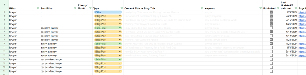 strategic SEO plan lawyer