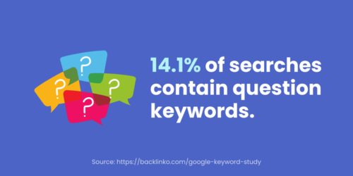 14.1-of-searches-contain-question-keywords