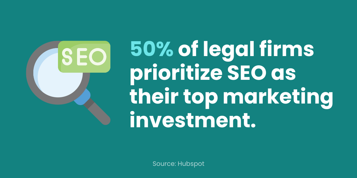 50-of-legal-firms-prioritize-SEO-as-their-top-marketing-investment