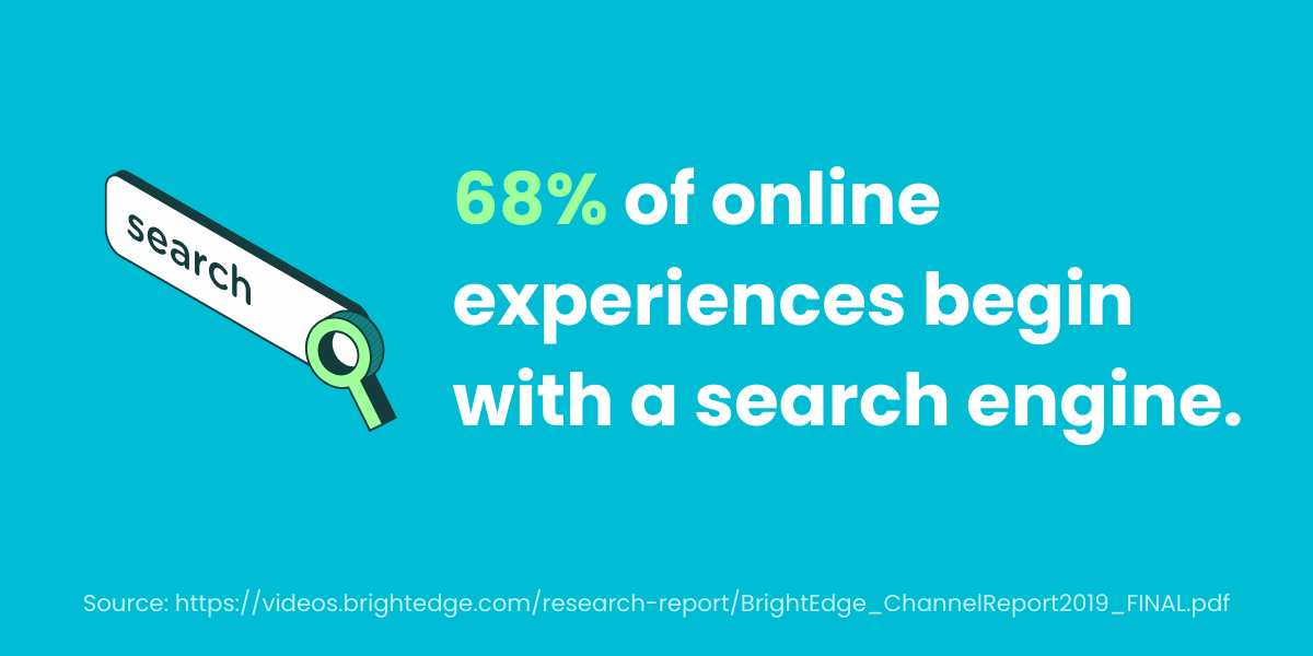 68-of-online-experiences-begin-with-a-search-engine-1