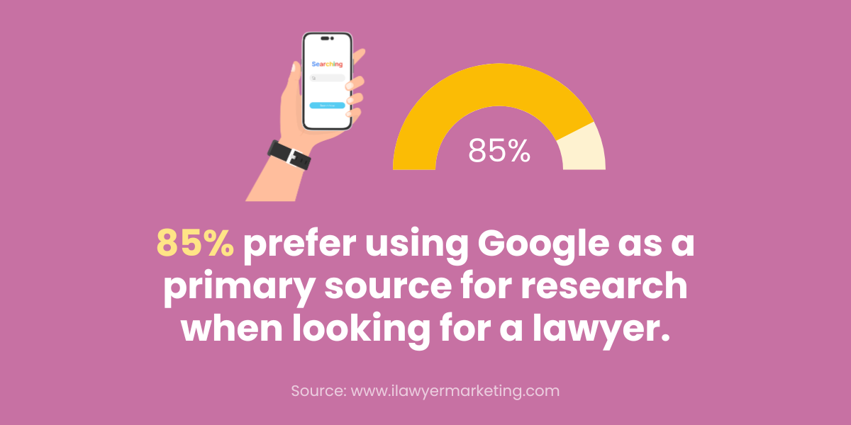 85-prefer-using-Google-as-a-primary-source-for-research-when-looking-for-a-lawyer