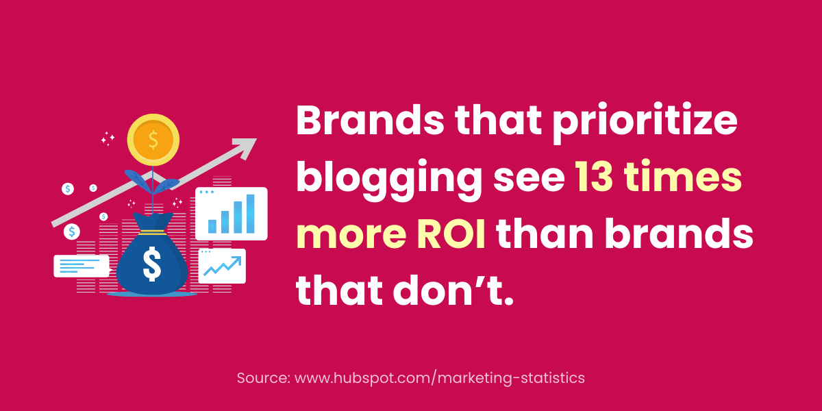 Brands-that-prioritize-blogging-see-13-times-more-ROI-than-brands-that-dont