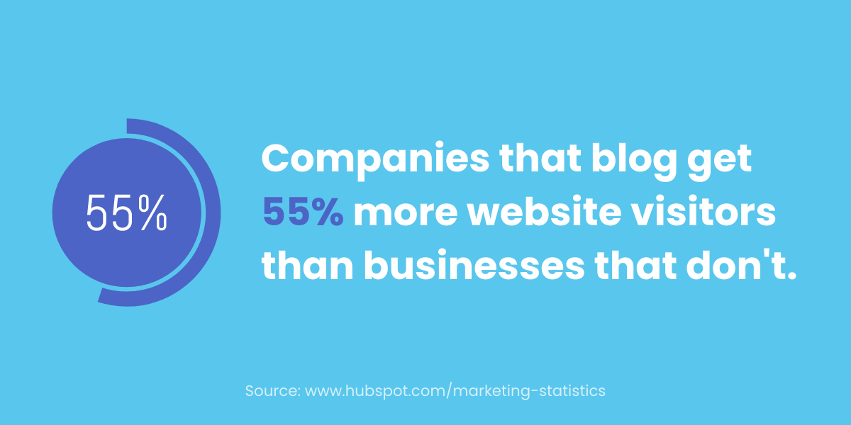 Companies-that-blog-get-55-more-website-visitors-than-businesses-that-dont