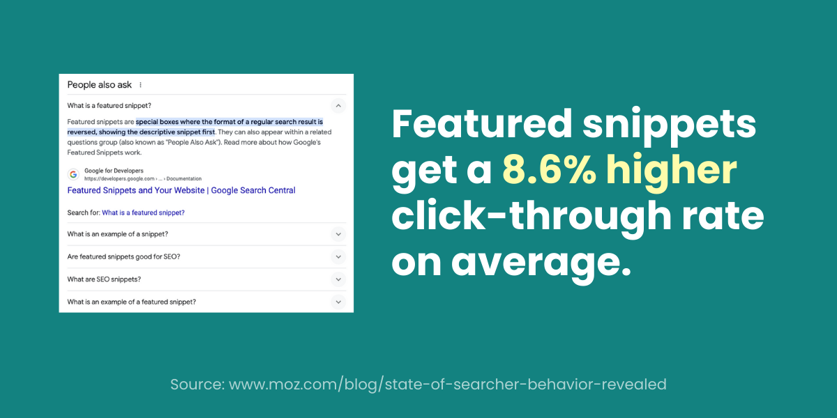 Featured-Snippets-CTR