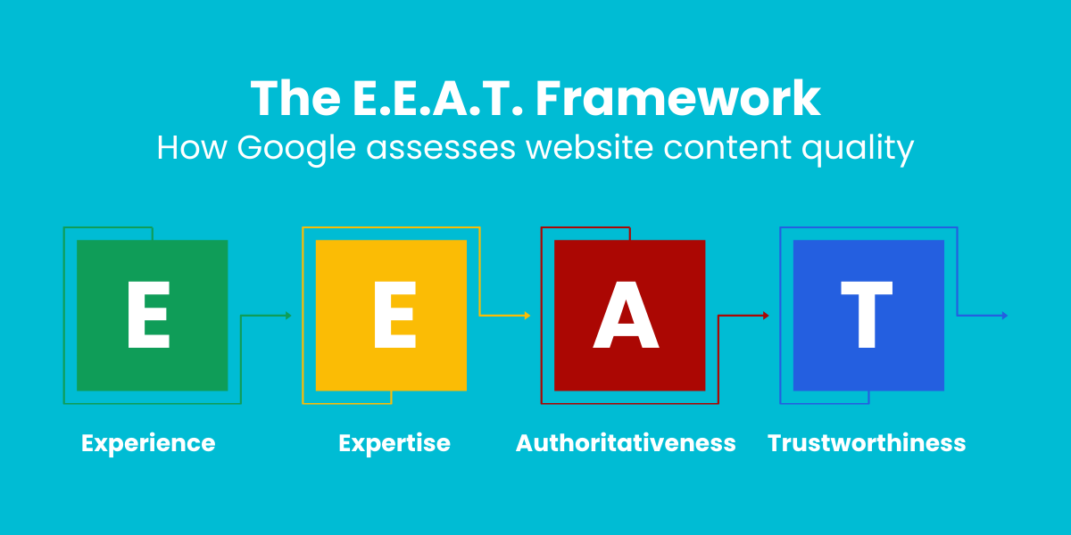 Impact-of-AI-generated-content-EEAT-Framework-3