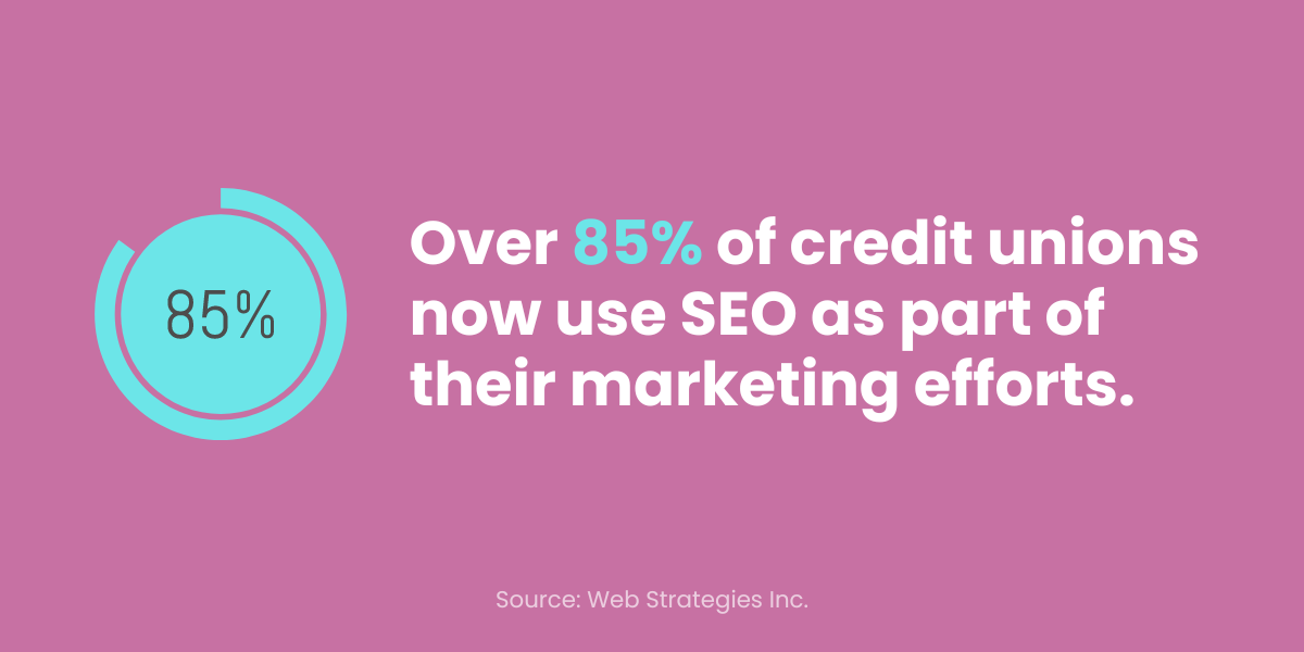 Over-85%-of-credit-unions-now-use-SEO-as-part-of-their-marketing-efforts