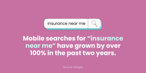 Mobile searches for insurance near me have grown by over 100% in the past two years