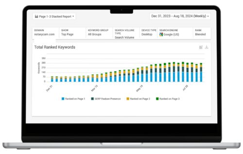 Ranked Keyword Growth 2024