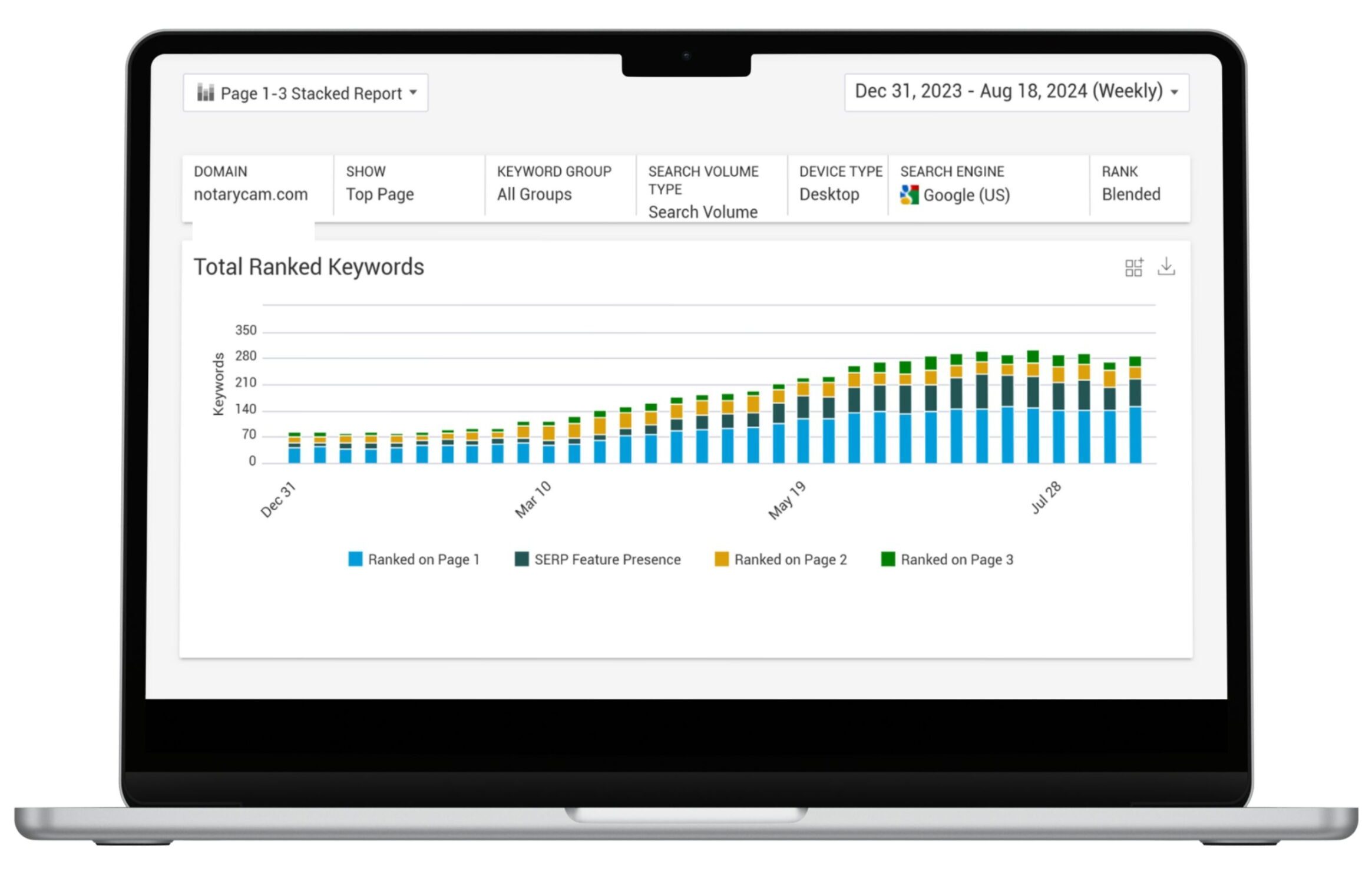 Ranked Keyword Growth 2024