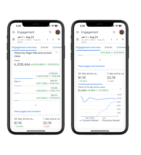 Engagement Stats on Mobile