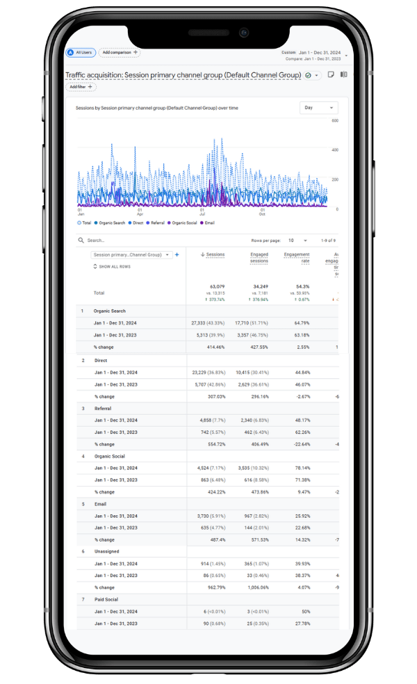 Financial App Results | RankWriters