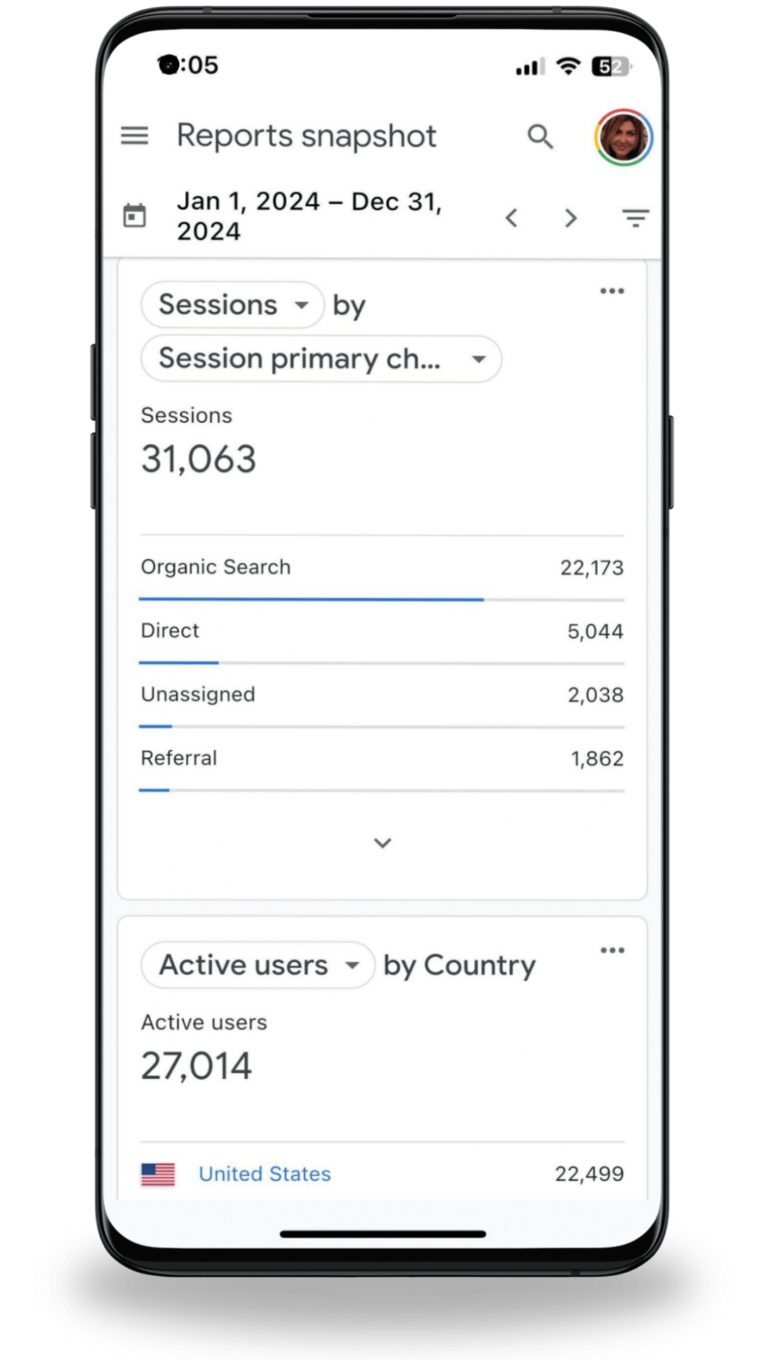 Client Google Analytics SEO metrics | RankWriters Client Google Analytics SEO metrics