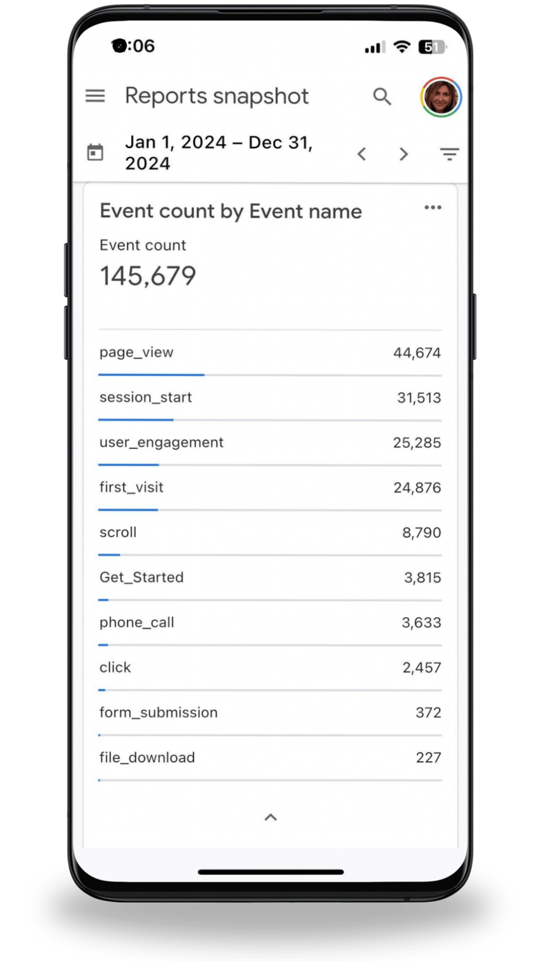 Google Analytics 3 | RankWriters Google analytics demonstrate SEO success
