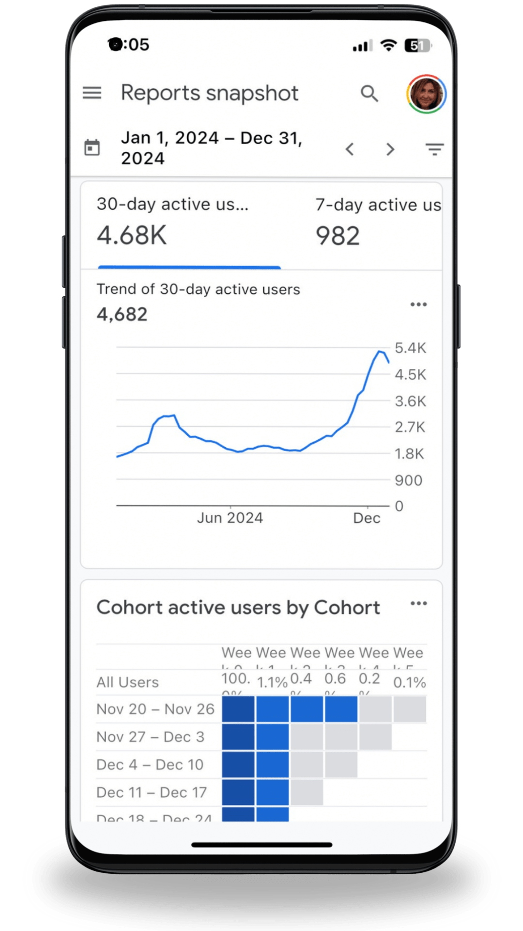 Google Analytics 4 | RankWriters Google analytics show SEO Success