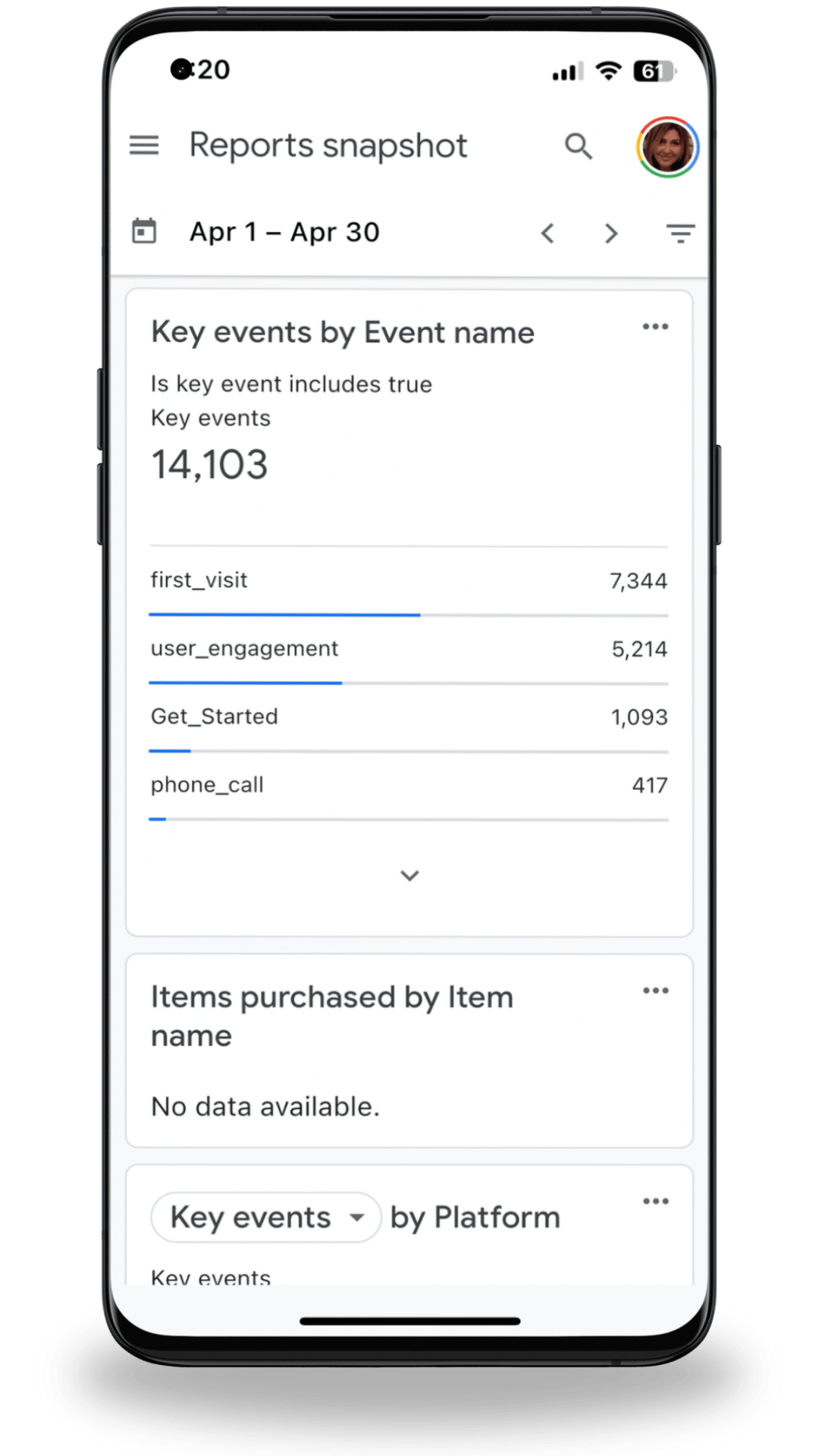 Google Analytics 5 | RankWriters Google analytics show SEO Success