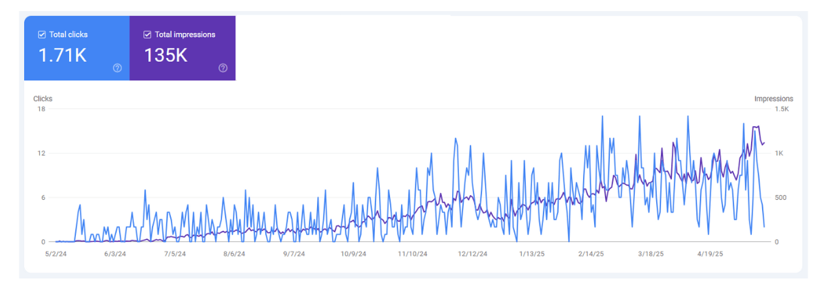 Google Search Console | RankWriters