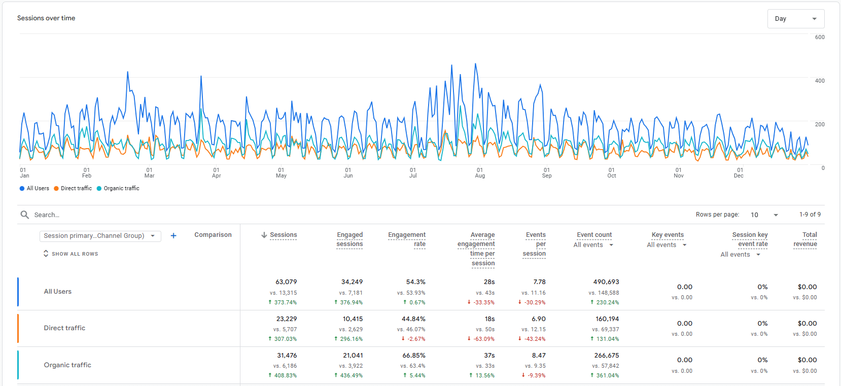 meu yoy | RankWriters Google Year over Year analytics