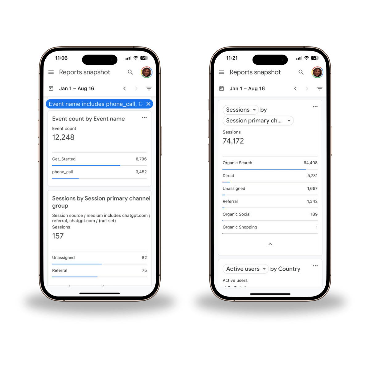 Law Firm organic search data from Google