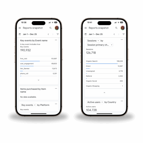 Google analytics show SEO results for law firm