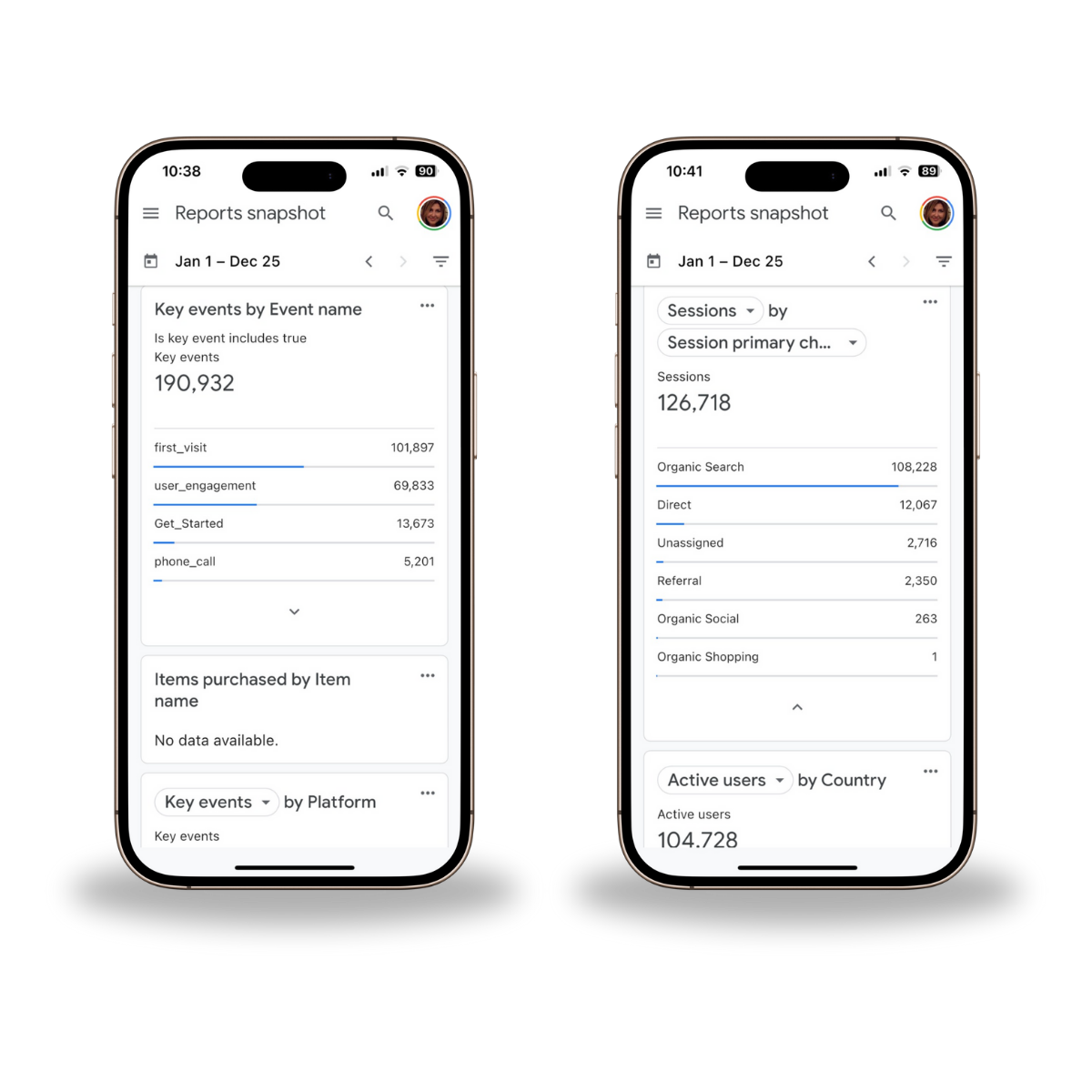 Google analytics show SEO results for law firm