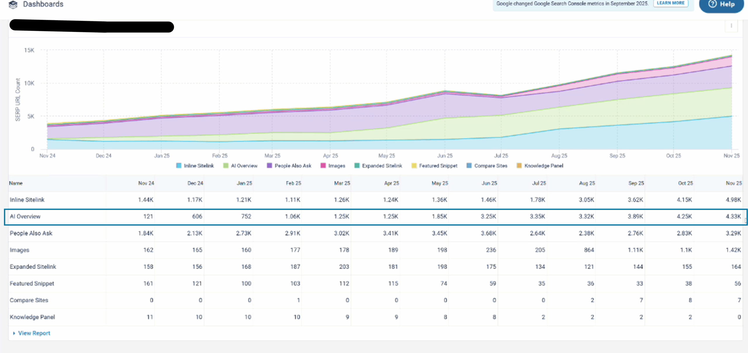 RankWriters gets AI chat appearances.