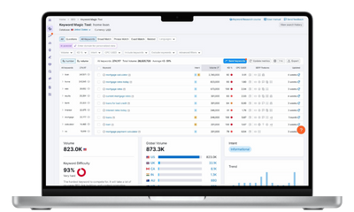 RankWriters mortgage lenders SEO Experts