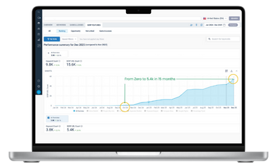 ‣ RankWriters mortgage lenders excel at SEO with rankwriters