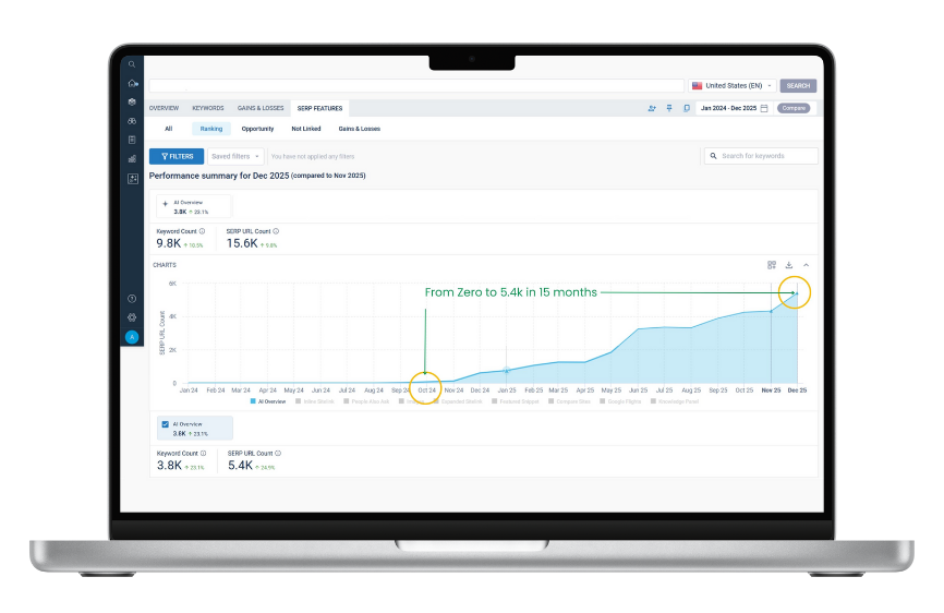 RankWriters improves AI mentions quickly to optimize AI SEO efforts
