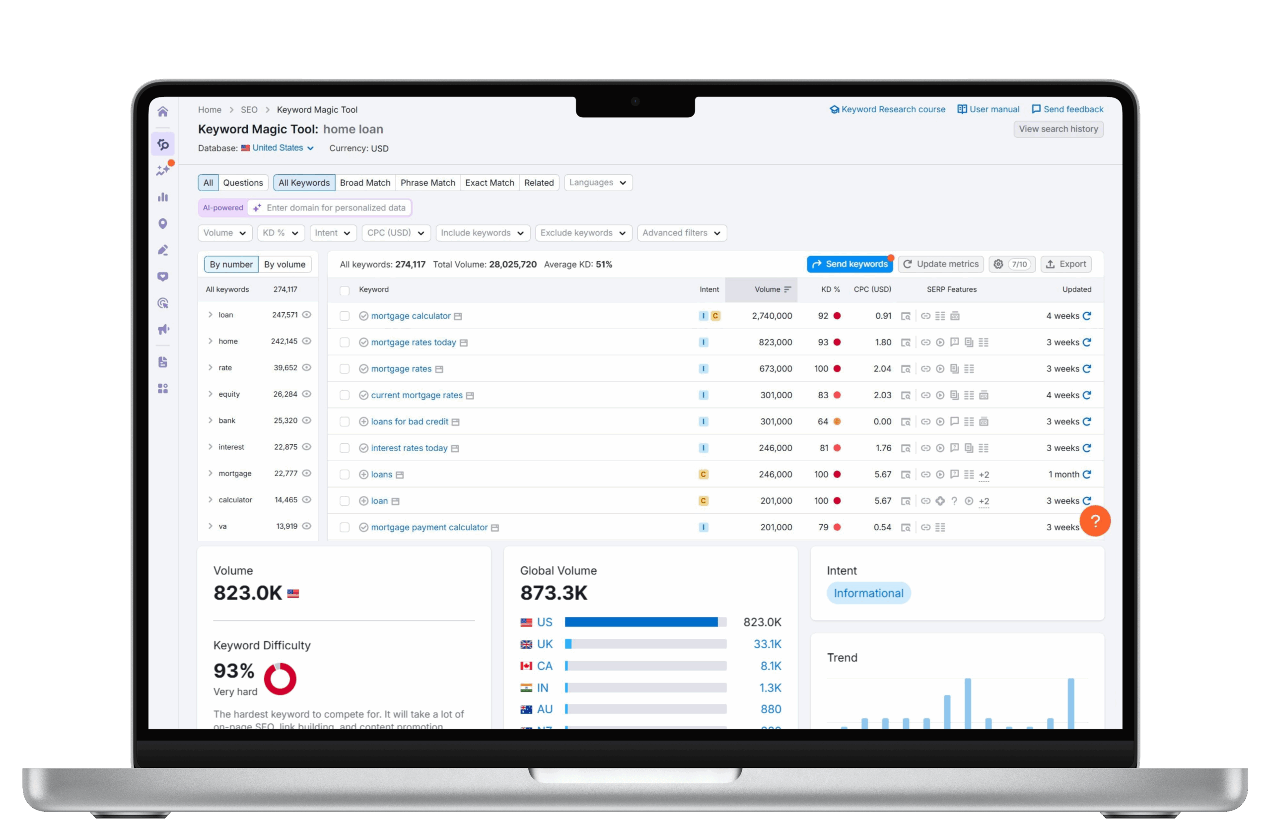 mortgage rates today is a popular keyword
