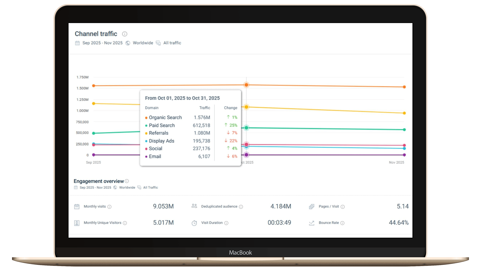 rankwriters lender organic traffic in hte millions