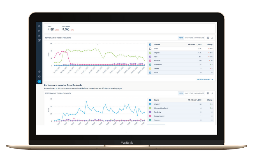 ‣ RankWriters RankWriters SEO writing services is backed by performance data